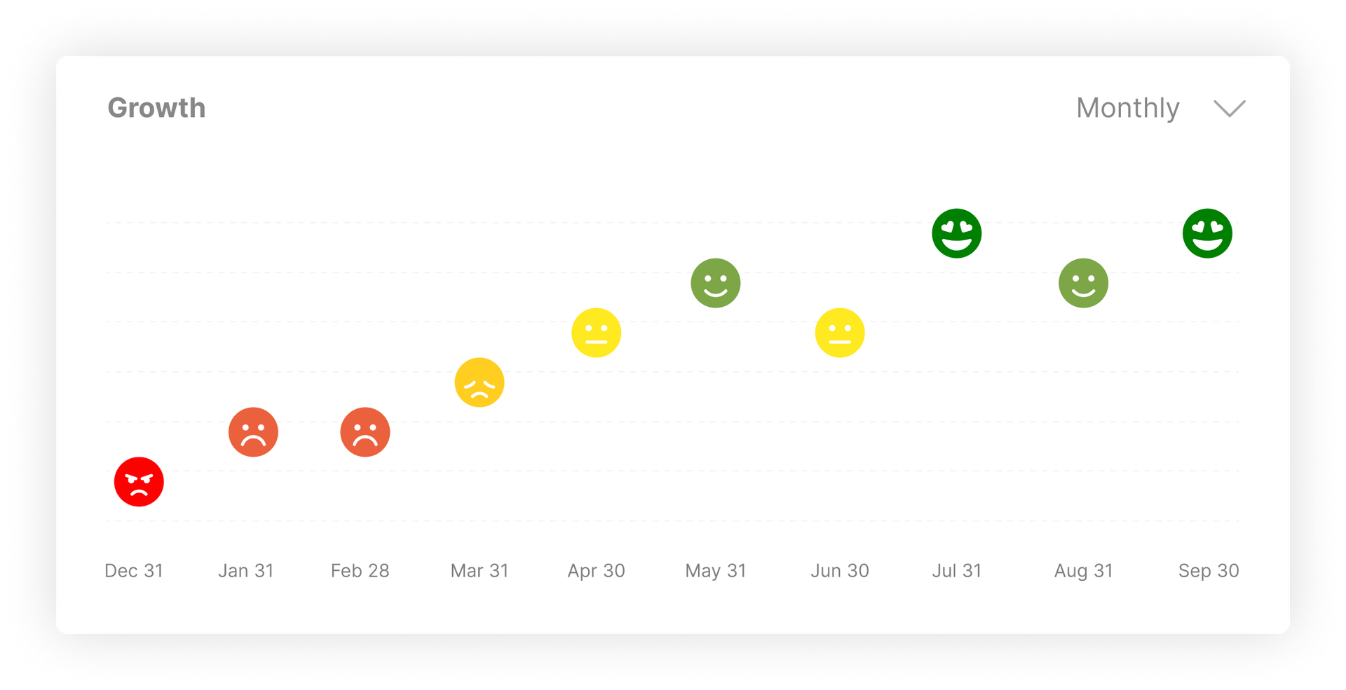 Progress Tracking