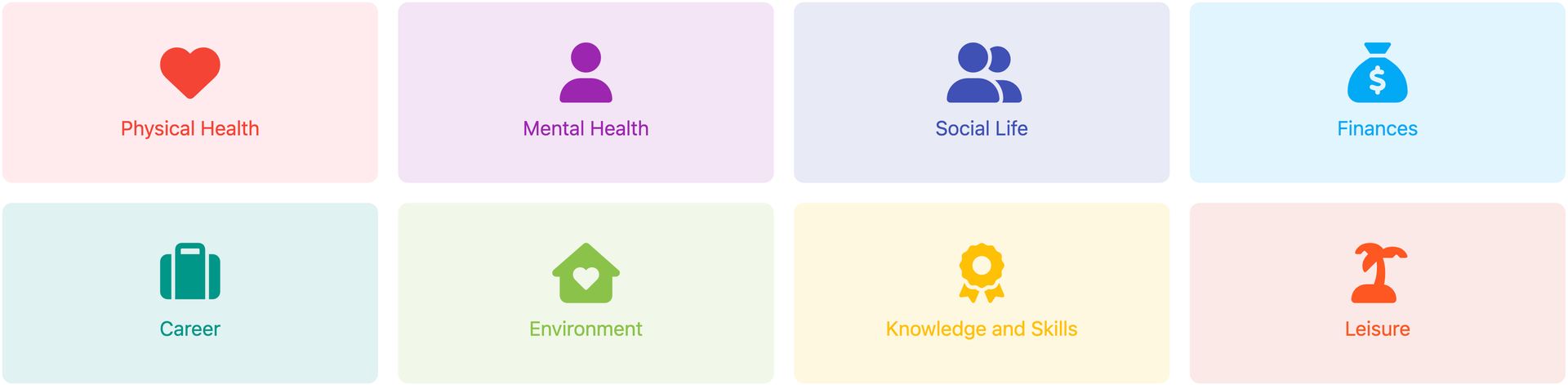 Holismo's Areas of Life