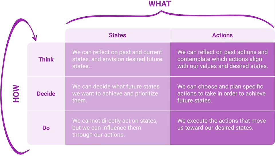 Holismo's Personal Development Framework Gif